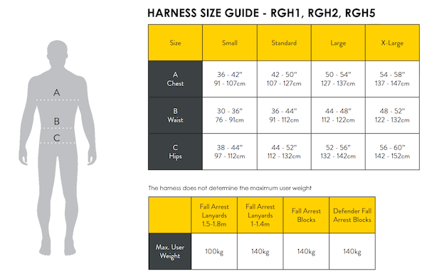 Harness Size Guide - RGH1-RGH2-RGH5